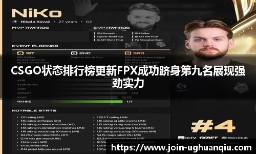 CSGO状态排行榜更新FPX成功跻身第九名展现强劲实力